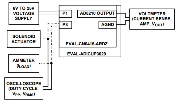 Block Diagram - Analog Devices Inc. EVAL-CN0415-ARDZ Development Tool